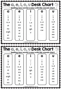 FREE Vowels Desk Strips and FREE Giant Sight Words Game Board 