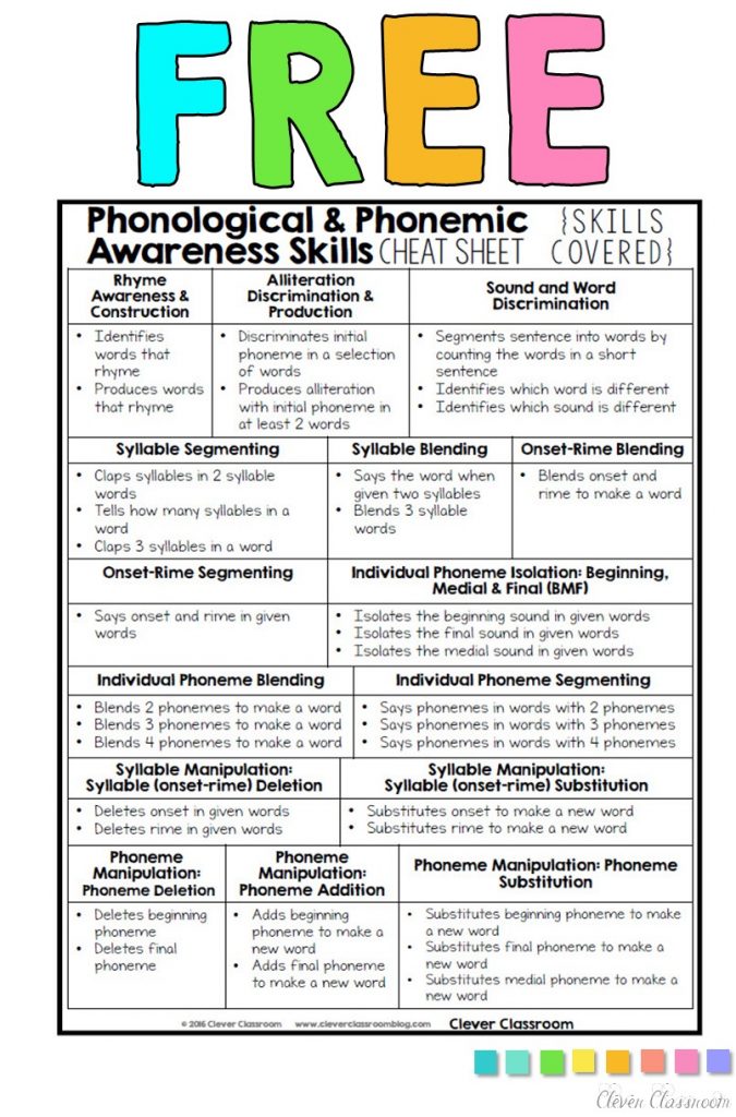 Phonemic awareness skills cheat sheet free
