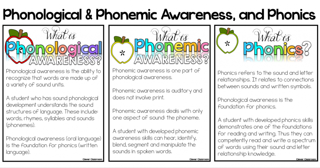 Phonological Awareness Continuum Chart