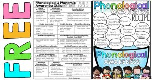 Phonological and phonemic Awareness skills cheat sheet
